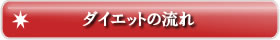 ダイエットの流れ
